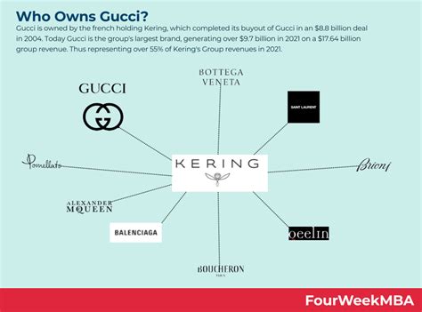 company profile gucci pdf|who is Gucci owned by.